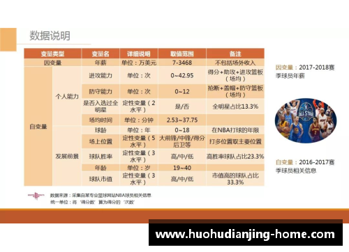 火狐电竞官方网站NBA球员薪资分析及其影响因素